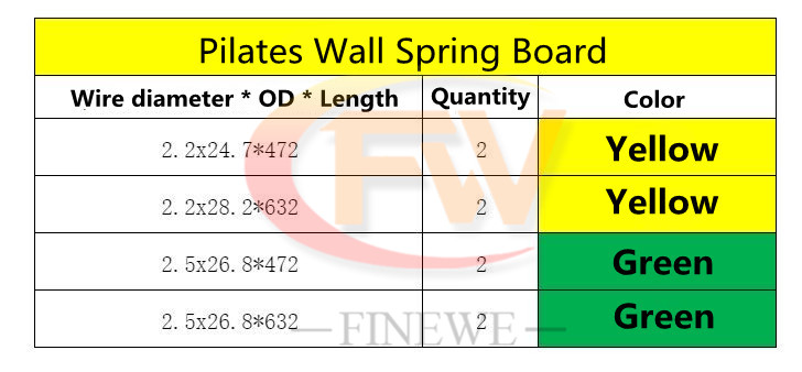 8PCS/ SET ﻿Pilates Springboard - огляд і ціна Pilates & Yoga Unleashed International Academy Yonkers